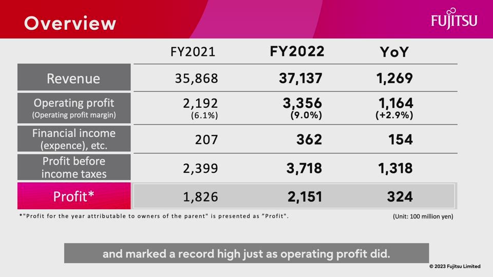 FUJITSU LIMITED 123rd Business Report