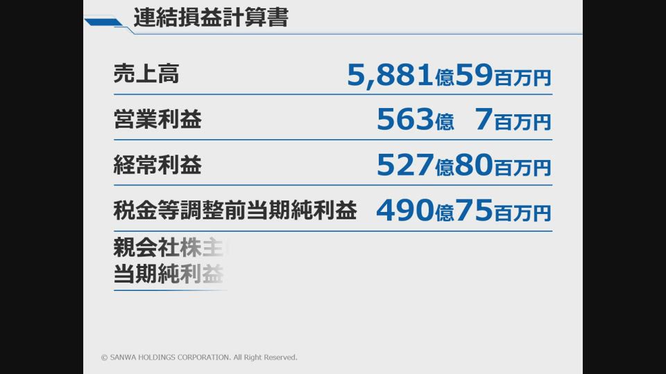 三和ホールディングス株式会社 第88期 定時株主総会