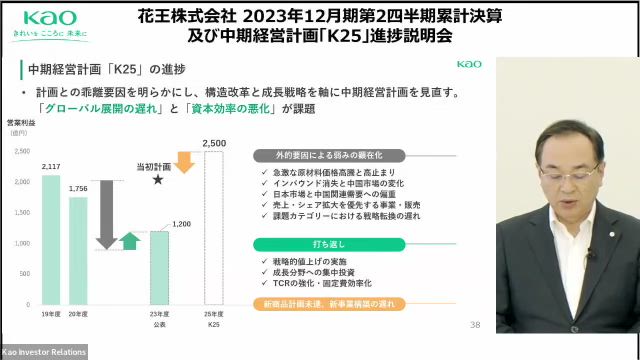 花王株式会社 2023年12月期 第2四半期累計決算 及び中期経営計画「K25」進捗説明会