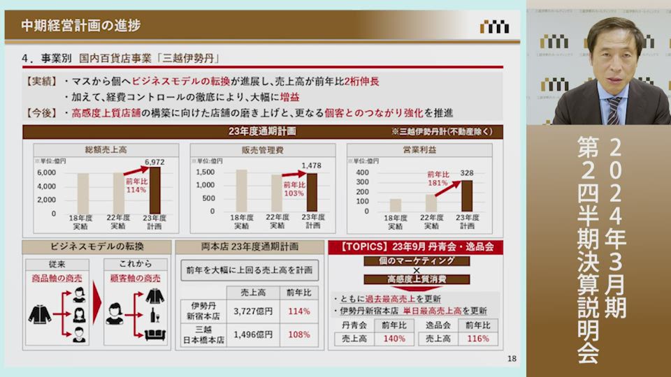 株式会社三越伊勢丹ホールディングス 2024年3月期 第2四半期決算説明会