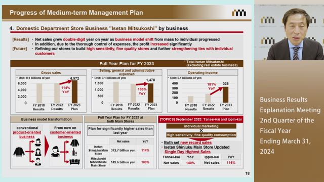 Isetan Mitsukoshi Holdings Ltd. Isetan Mitsukoshi Group Business Results Explanation Meeting Second Quarter of the Fiscal Year Ending March 31, 2024