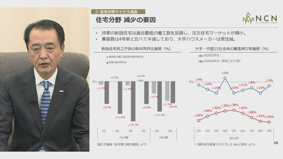 株式会社エヌ・シー・エヌ オンラインIR説明会