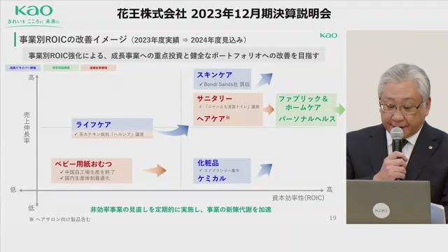 花王株式会社 2023年12月期 決算説明会