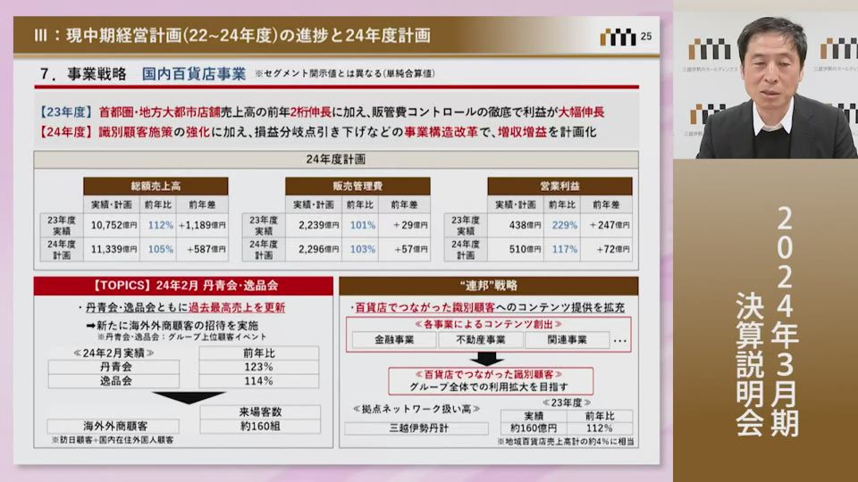 株式会社三越伊勢丹ホールディングス 2024年3月期(23年度) 決算説明会