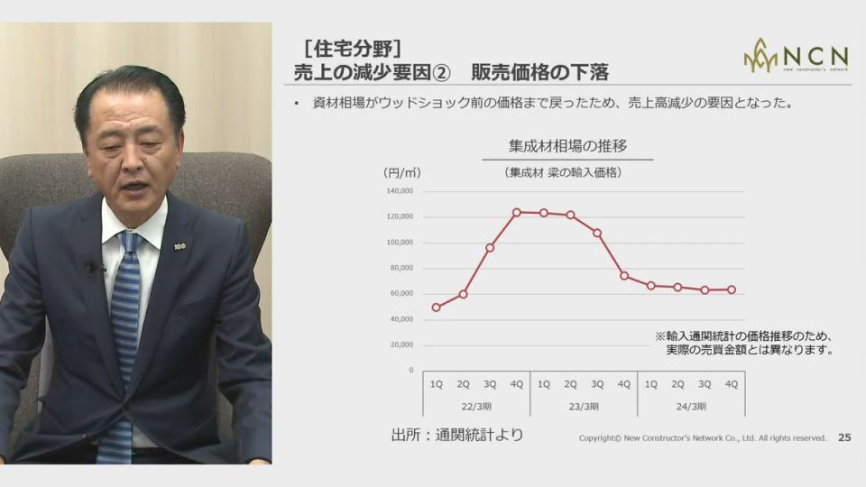 株式会社エヌ・シー・エヌ オンラインIR説明会