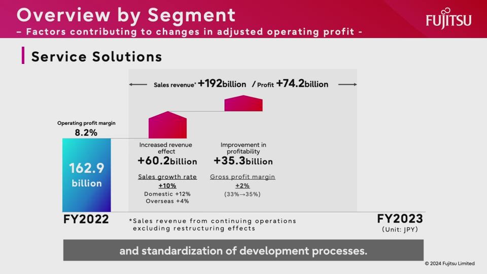 Fujitsu Limited 124th Business Report