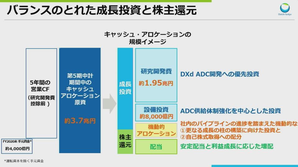 第一三共株式会社 第19回定時株主総会