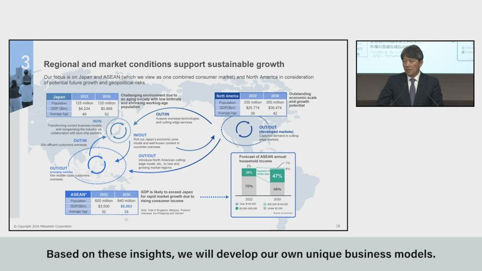 Mitsubishi Corporation MCSV Creation Forum Dialogue on Business Strategy