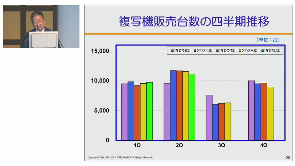 株式会社大塚商会 2024年12月期 第2四半期（1〜6月）決算概要