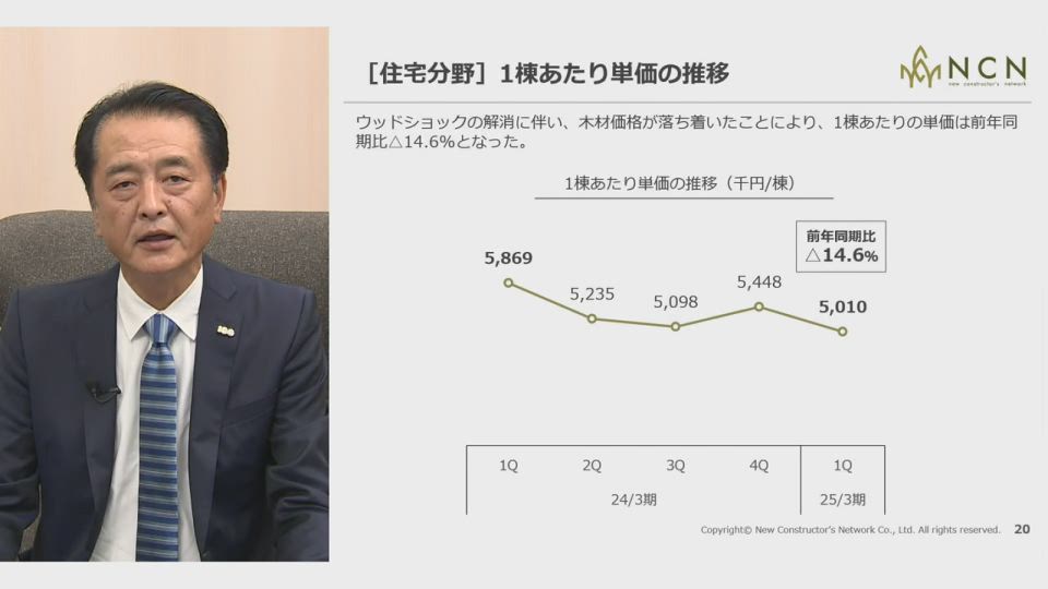 株式会社エヌ・シー・エヌ オンラインIR説明会