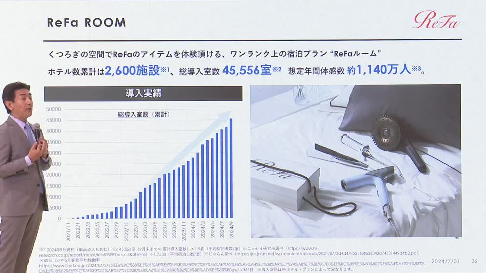 株式会社MTG 2024年 9月期 決算説明会