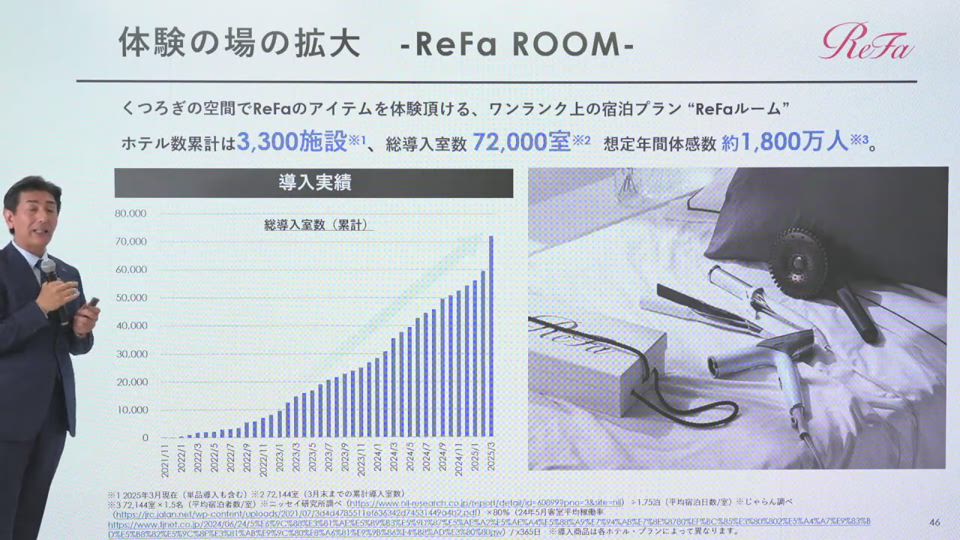 株式会社MTG 2025年9月期 第2四半期決算説明会