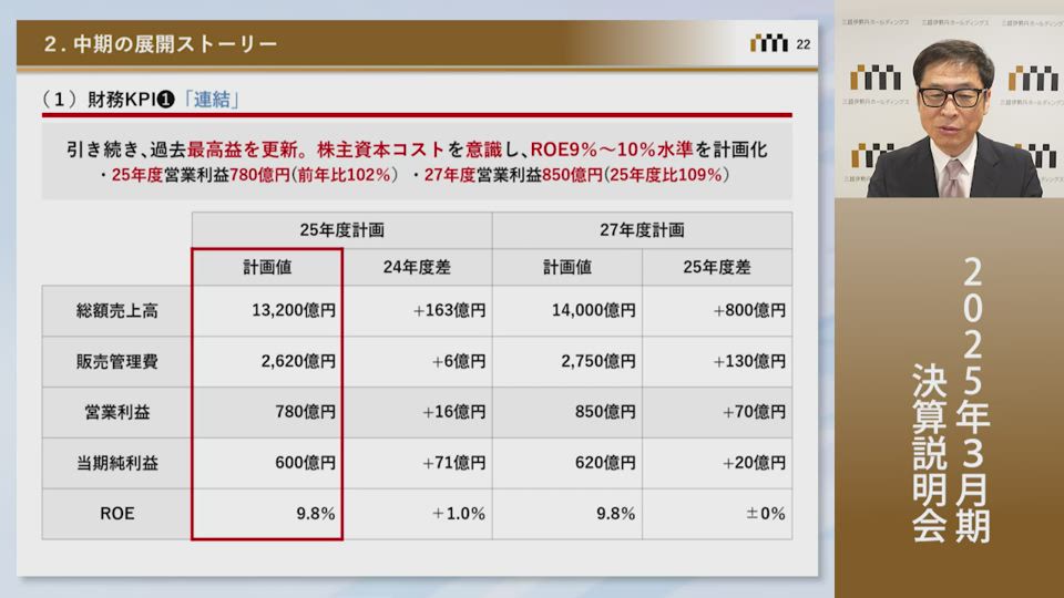 株式会社三越伊勢丹ホールディングス 2025年3月期（24年度） 決算説明会
