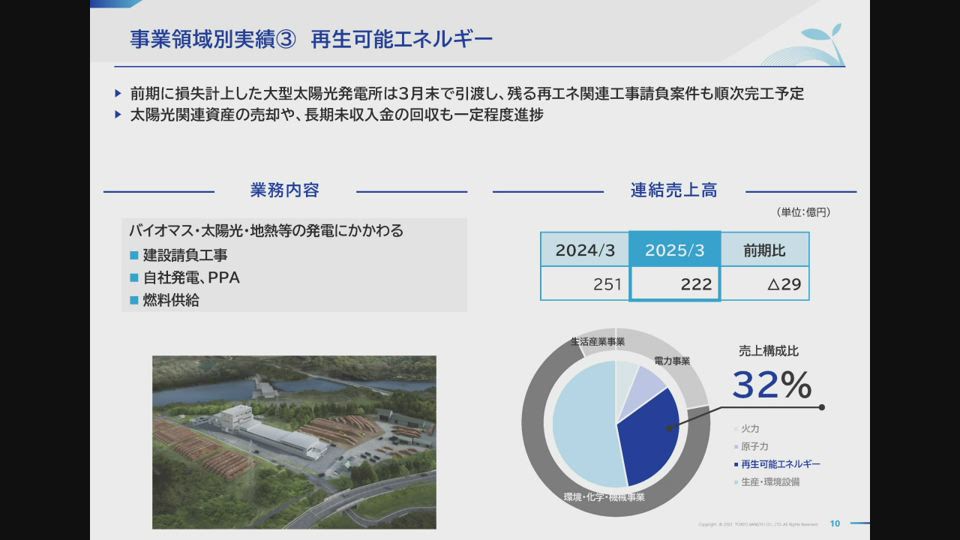 東京産業株式会社 2025年3月期決算説明会