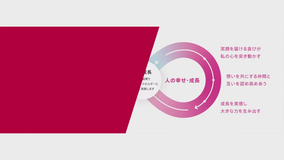 株式会社デンソー 第102期 定時株主総会