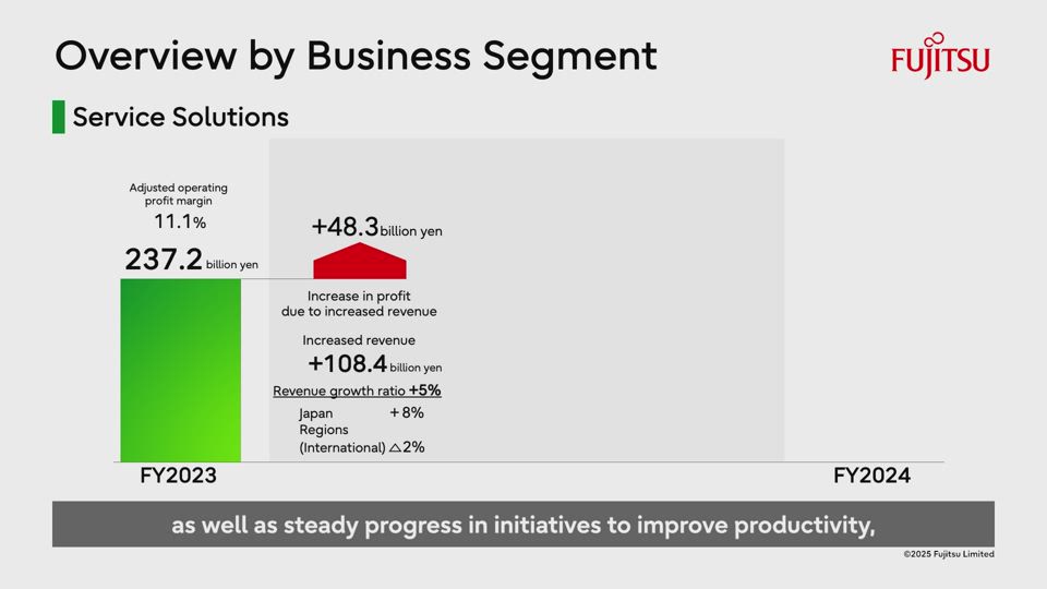 Fujitsu Limited 125th Business Report