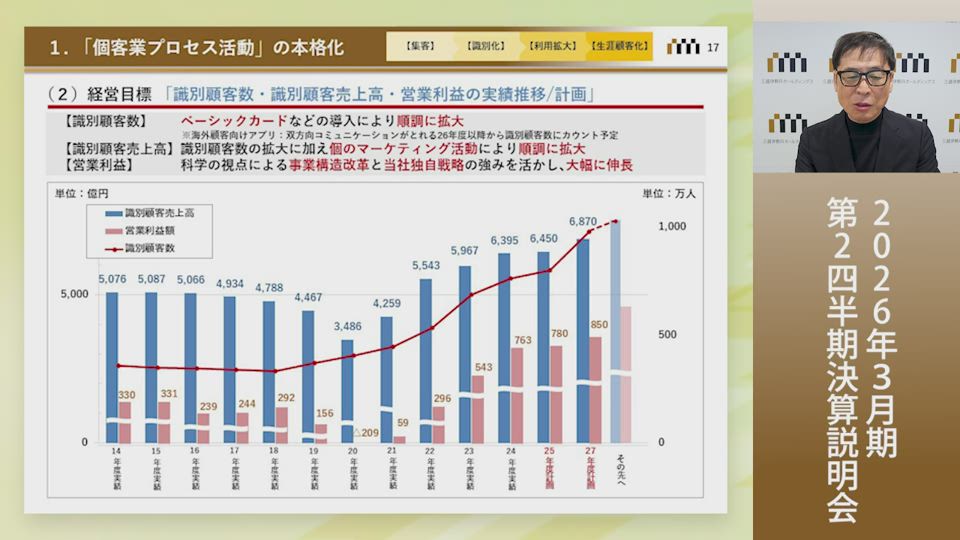 株式会社三越伊勢丹ホールディングス 2026年3月期（25年度） 第2四半期（中間期）決算説明会