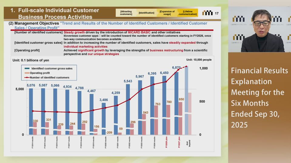 Isetan Mitsukoshi Holdings Ltd. Isetan Mitsukoshi Group Financial Results Explanation Meeting for the Six Months Ended September 30, 2025