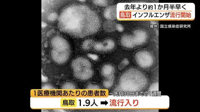 異例の早さ 鳥取県で「インフルエンザ」流行開始 島根も「目安」到達