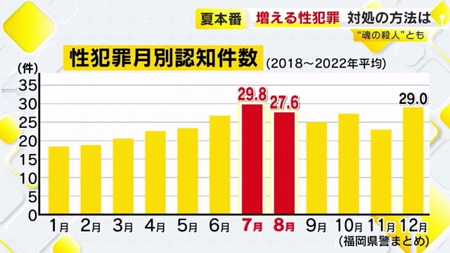 夏に増える“魂の殺人”性犯罪　もし危険な場面に遭遇したら…女性が身を守る「護身術」　福岡県警