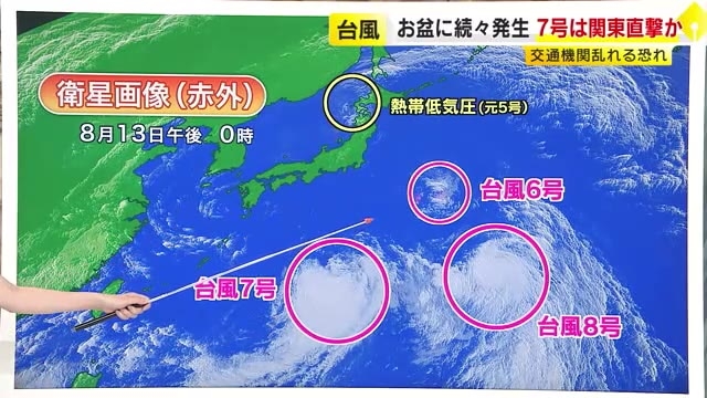 【台風情報】日本の南にトリプル台風　６号・７号・８号発生　７号は関東・東北を直撃のおそれ　気象予報士解説 