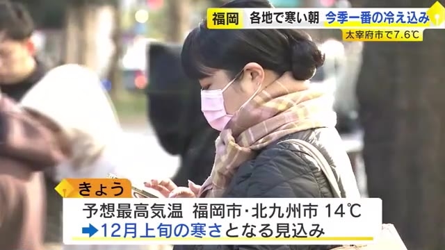 「モコモコの一番厚い上着を」各地で今季一番の冷え込み　太宰府市7.6℃・北九州市9.2℃など　日中も12月上旬の寒さに　福岡