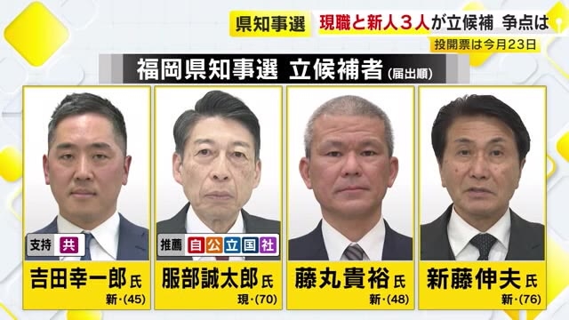 【福岡県知事選】現職と新人3人 計4人の争いに　各候補者の訴え　前回投票率は過去最低29.61％　低下に歯止めかかるか　3月23日に投開票