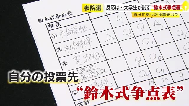 【参院選】大学生と考える「投票先の絞り方」　鈴木哲夫さんが提唱する「争点表」を試してみたら　福岡