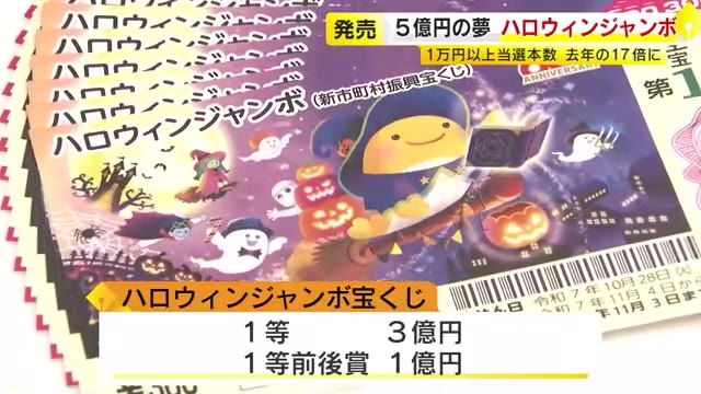 1等と前後賞合わせて5億円「ハロウィンジャンボ宝くじ」発売　「当たったらたくさん旅行に行きたい」　10月28日に抽選　福岡
