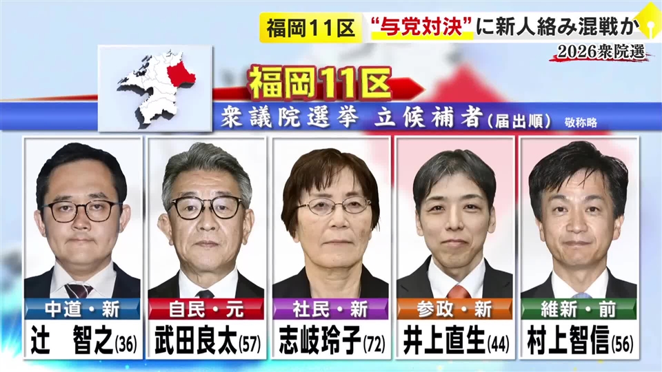 【衆院選】福岡11区には5人が立候補　中道・自民・社民・参政・維新　“与党対決”に新人絡んで混戦か