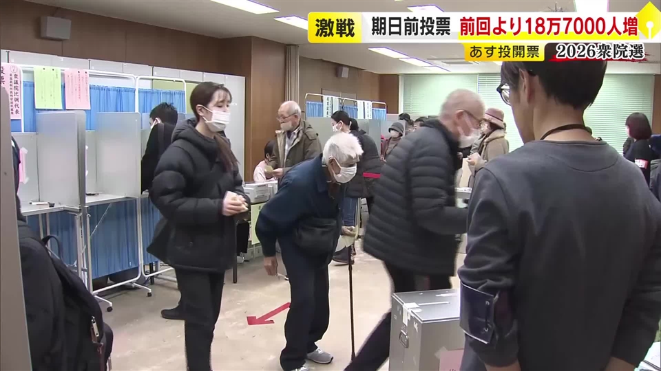 【衆院選】期日前投票　前回より18万7000人増　8日に投開票　福岡県