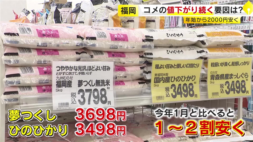 不足から一転“コメ余り”　店頭で5キロ3500円前後に　値下がり歓迎の一方で消費は低迷　苦境の生産者が新たな一手　福岡