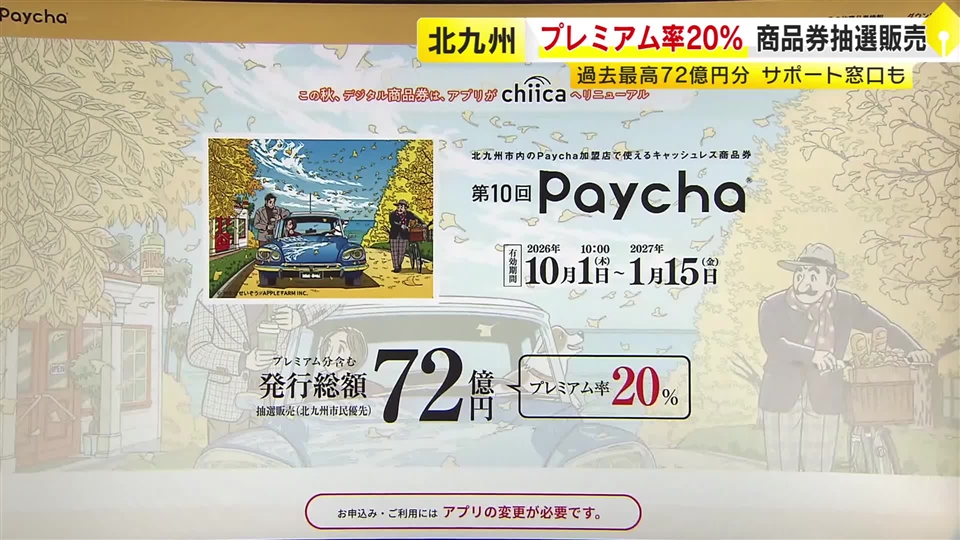 過去最高72億円分のプレミアム商品券を抽選販売　北九州市が申し込みをサポート