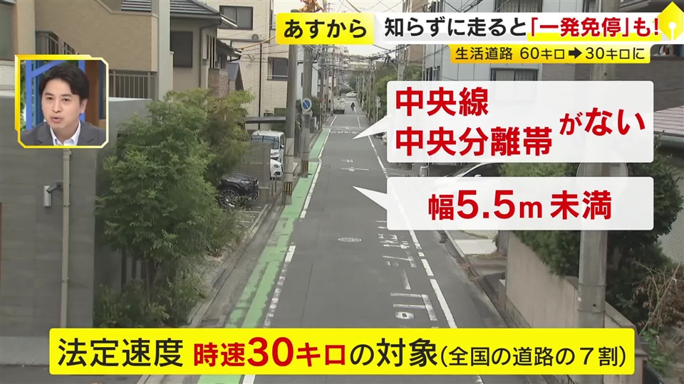 60キロで走れば“一発免停”の対象に　生活道路の法定速度が60キロ→30キロに引き下げ　全国の約7割占める　福岡