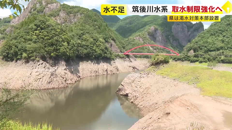 深刻な水不足　福岡地区の取水制限30％→55％に引き上げ　筑後川水系ダムの貯水率29.3%　県は渇水対策本部を設置し節水呼びかけ