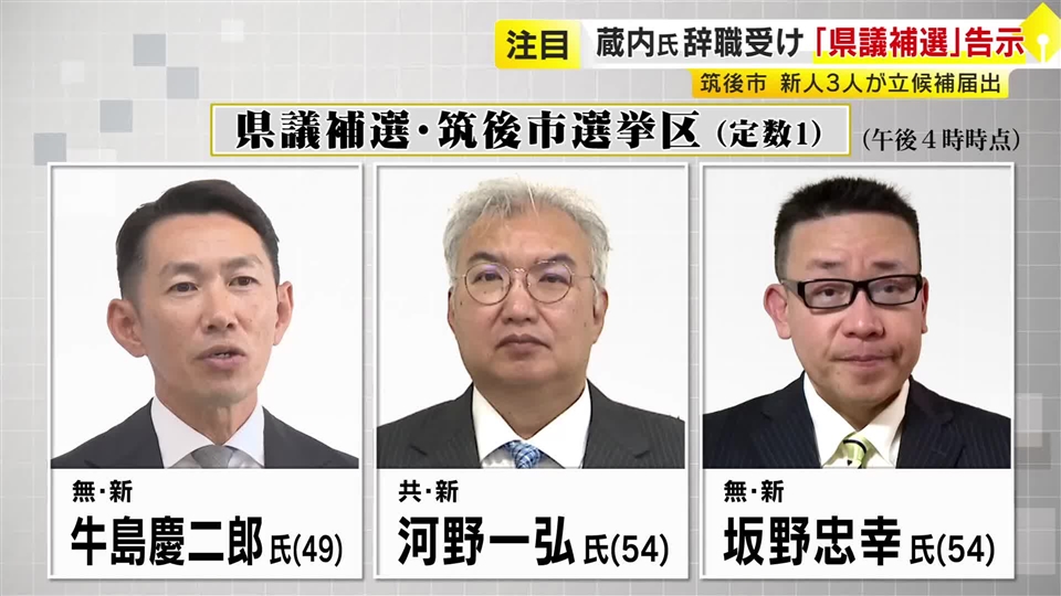 福岡県議会・蔵内氏の辞職に伴う県議補欠選挙が告示　新人3人が立候補届け出　筑後市選挙区