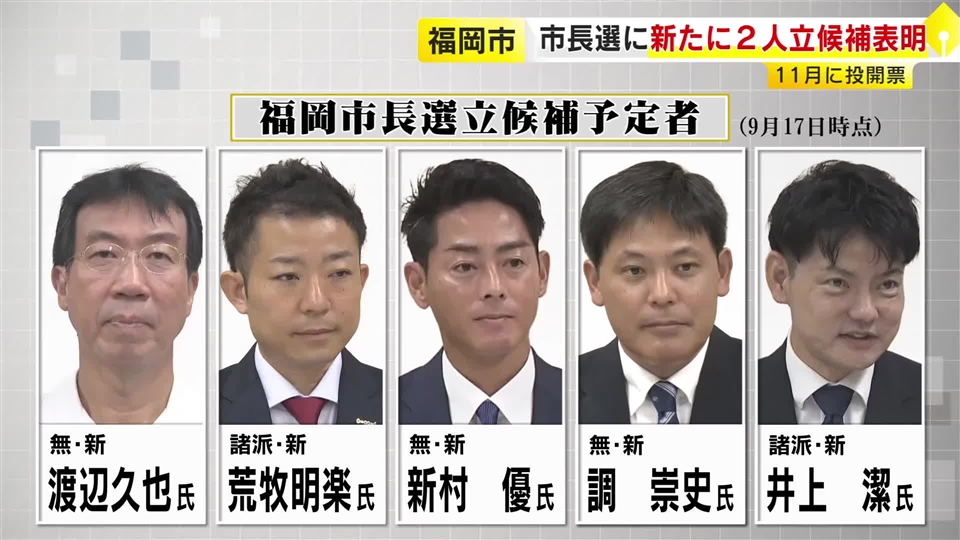 福岡市長選に新たに2人が立候補の意向表明　前市議（31）とNPO法人の代表（33）　出馬会見したのは計7人に　11月15日投開票